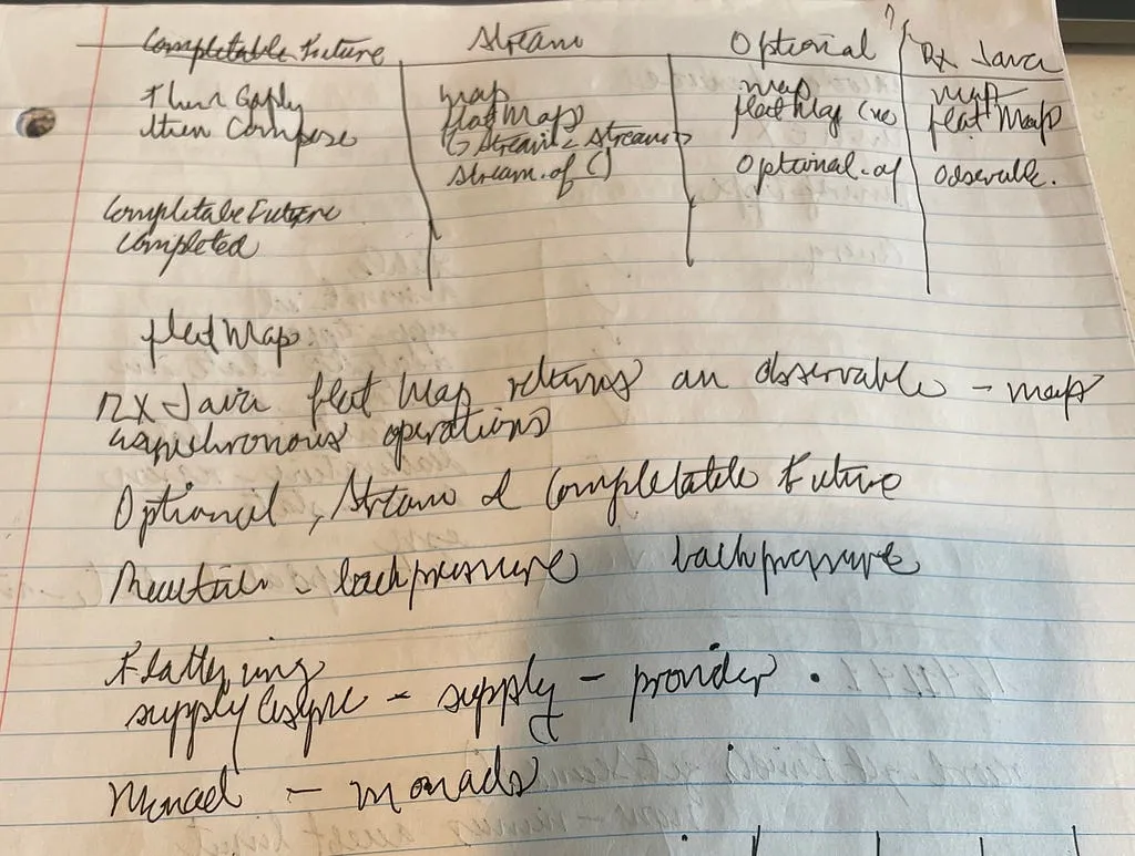 Brainstorming for pipe pattern latticework of theory in Java pipelined features.